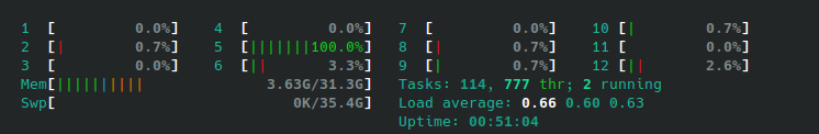 htop load